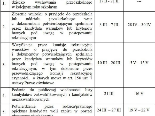 Rekrutacja na rok szkolny 2025/2026