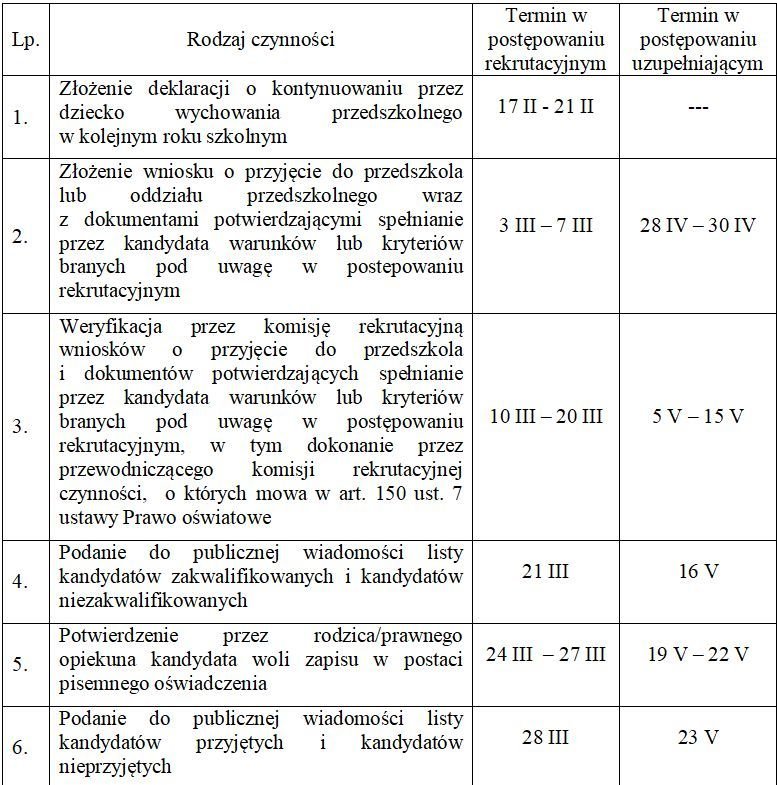 Rekrutacja na rok szkolny 2025/2026