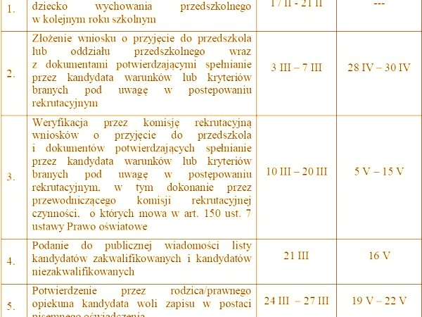 Rekrutacja na rok szkolny 2025/2026