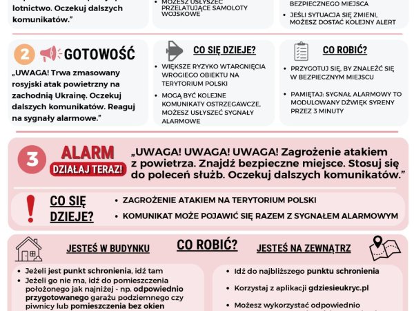 Poznaj alerty RCB