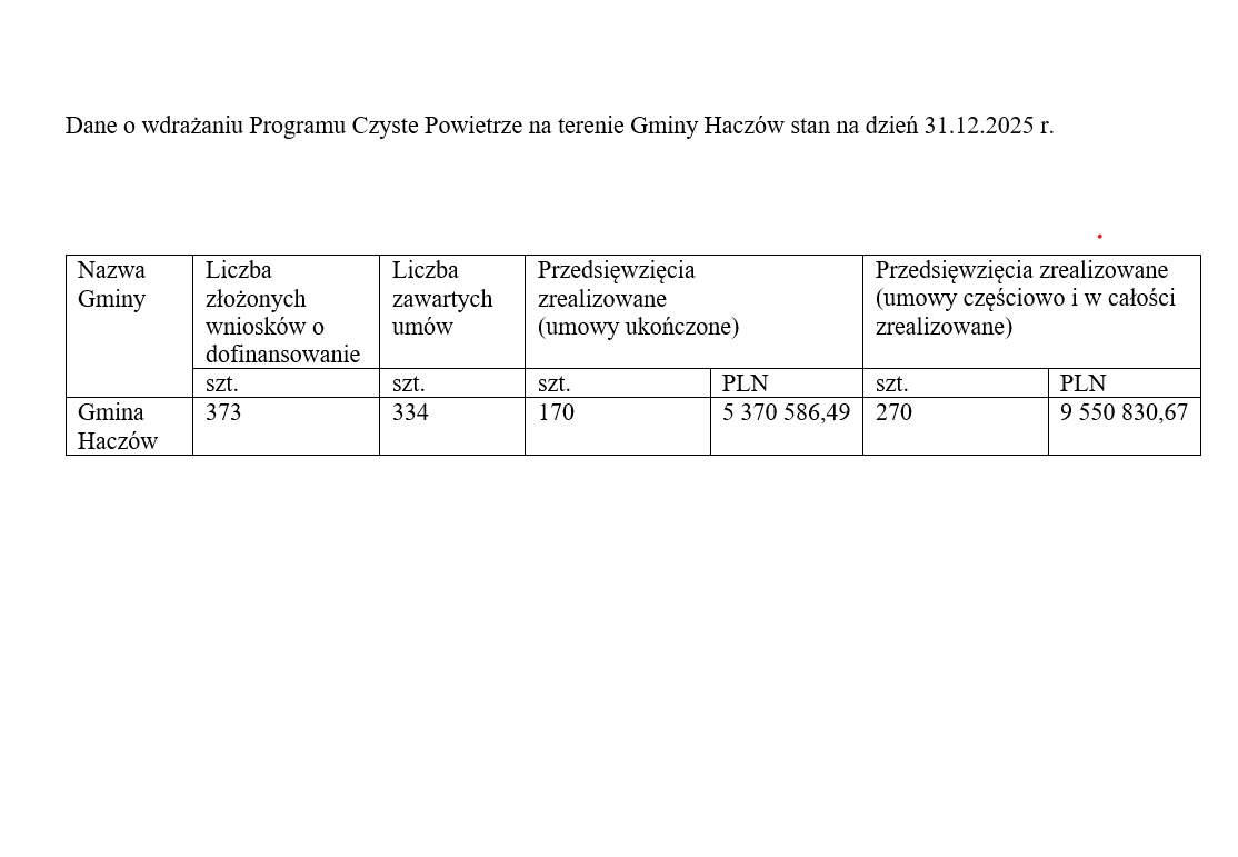 czyste-powietrze-31122025