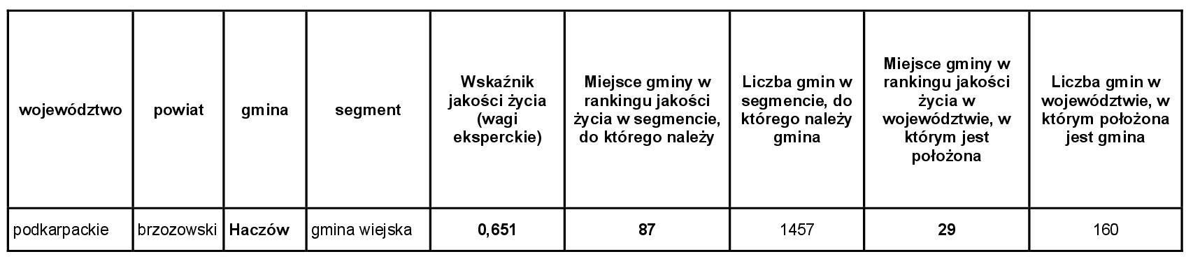 tabela